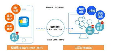 兜行受邀2015中國企業培訓服務會展 移動學習如何重塑互聯網時代的企業學習與發展策略